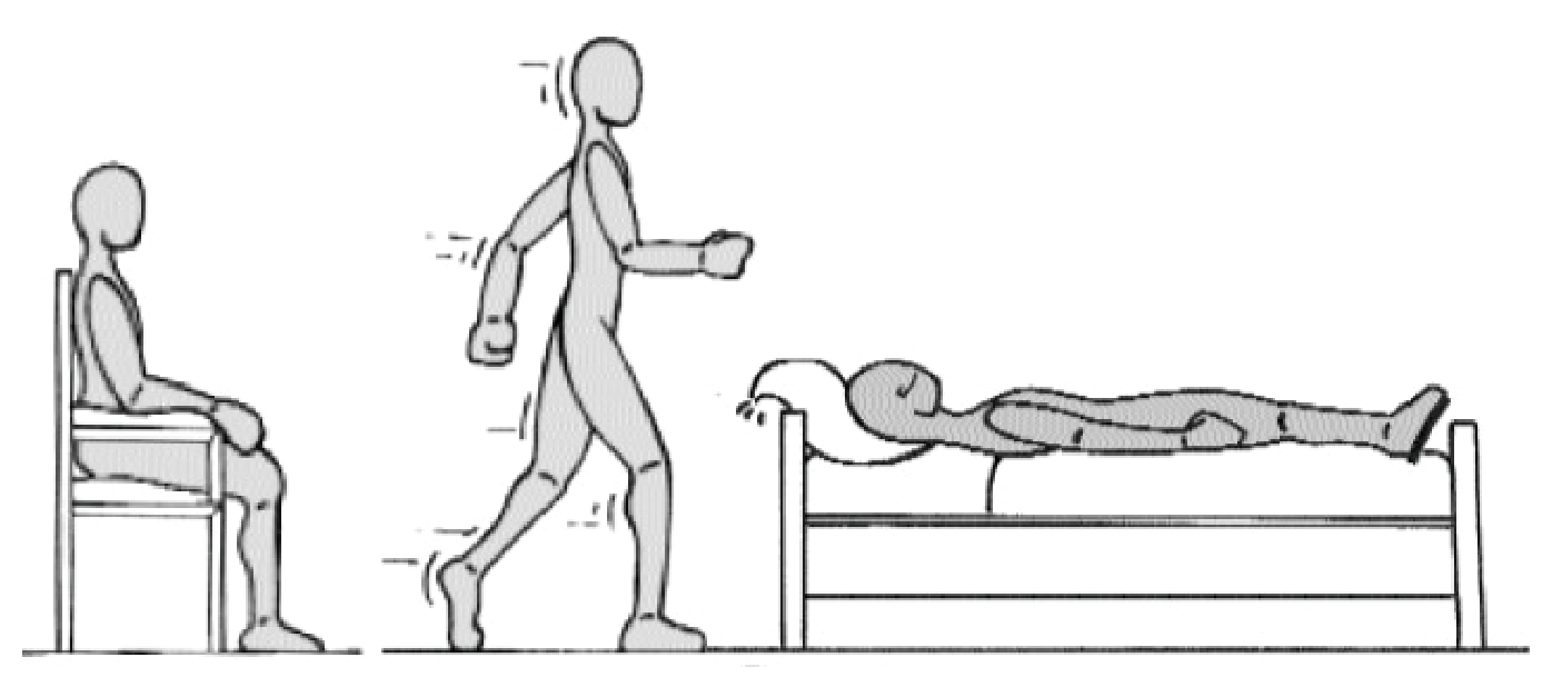Illustration du questionnaire DLF : Majorées par toutes les positions prolongées (assis – debout – allongé, incitant au changement de posture)