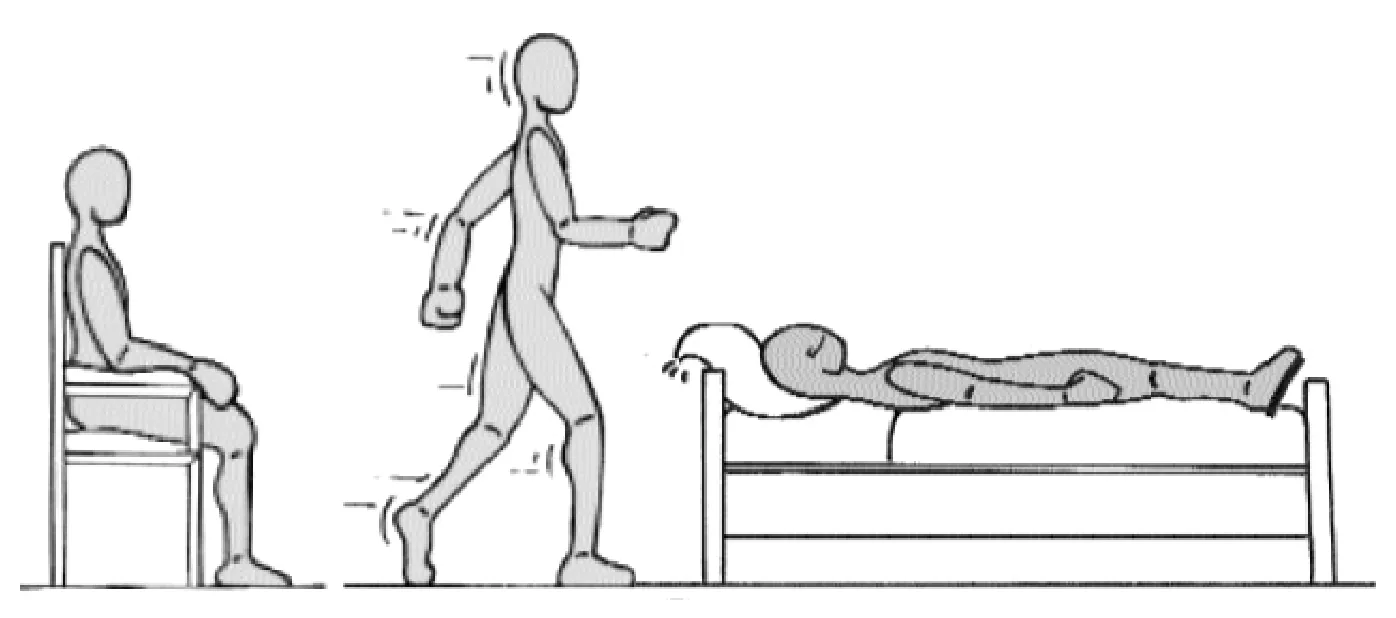 Illustration du questionnaire DLF : Majorées par toutes les positions prolongées (assis – debout – allongé, incitant au changement de posture)