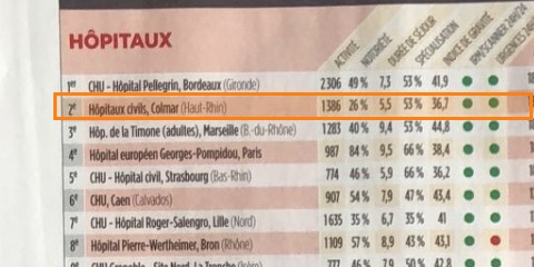 Le Point Ranking 2018