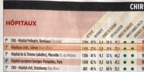 Le Point Ranking 2019