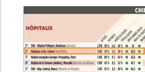 Le Point Ranking 2020