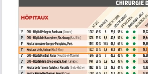 Le Point Ranking 2021