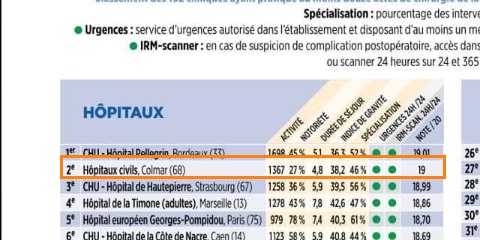 Le Point Ranking 2024