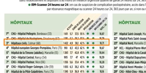 Le Point Ranking 2025